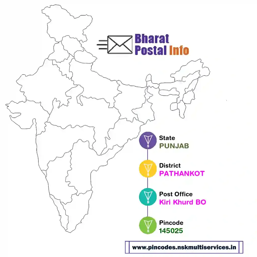 punjab-pathankot-kiri khurd bo-145025